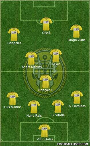 Sport Clube Beira-Mar Formation 2015