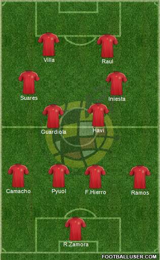 Spain Formation 2015