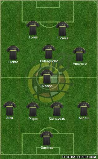 Spain Formation 2015