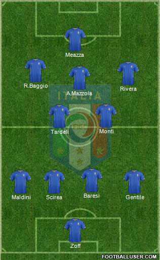 Italy Formation 2015