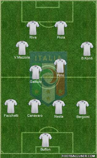 Italy Formation 2015