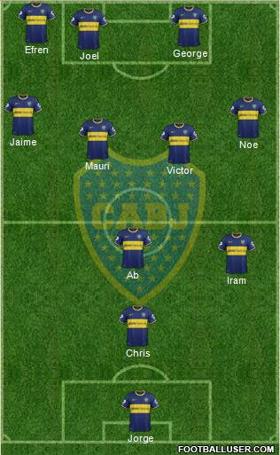 Boca Juniors Formation 2015