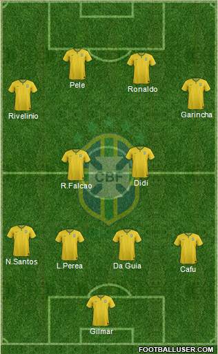 Brazil Formation 2015