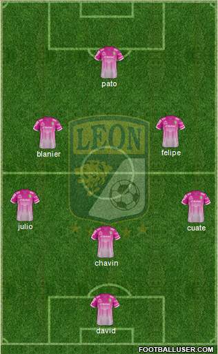 Club Deportivo León Formation 2015
