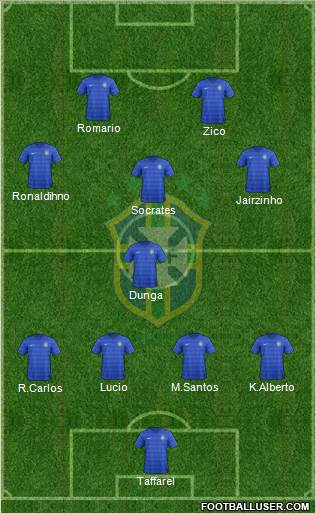 Brazil Formation 2015