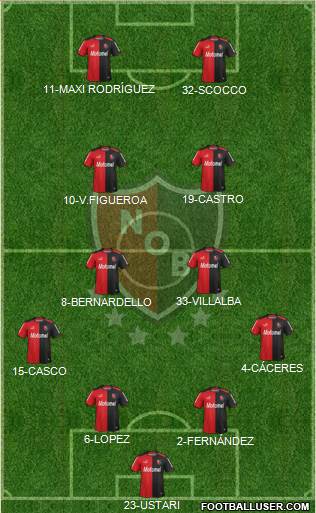 Newell's Old Boys Formation 2015