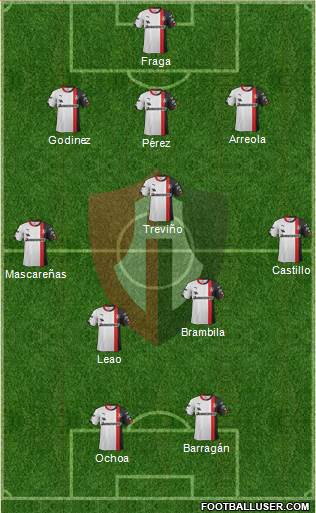 Club Deportivo Atlas Formation 2015