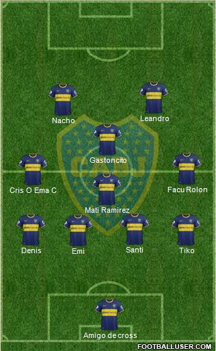 Boca Juniors Formation 2015