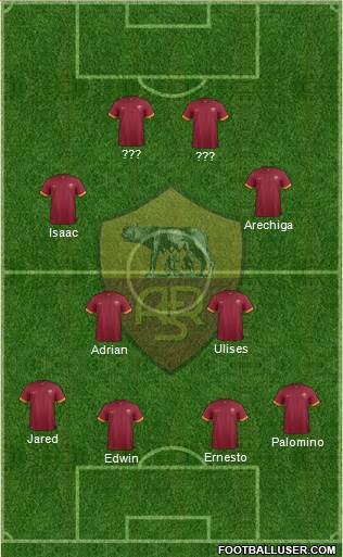 AS Roma Formation 2015