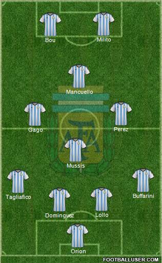 Argentina Formation 2015