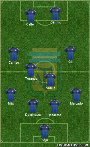 Argentina Formation 2015
