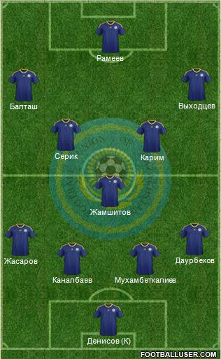 Kazakhstan Formation 2015