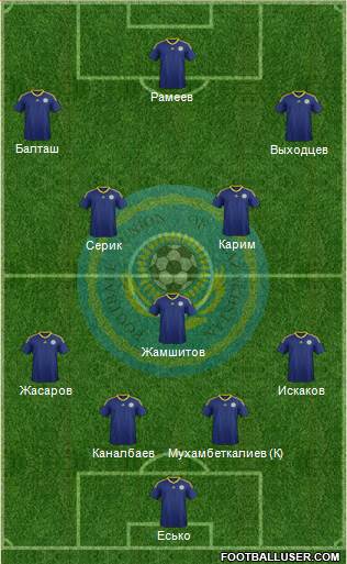 Kazakhstan Formation 2015