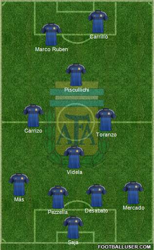 Argentina Formation 2015