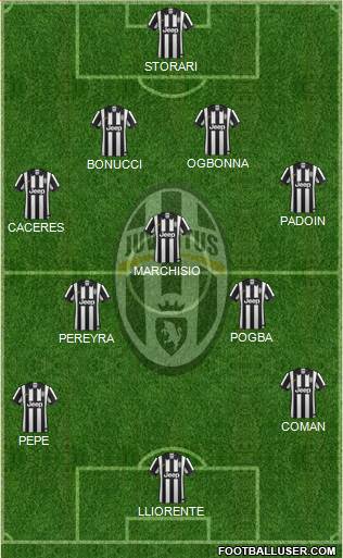Juventus Formation 2015