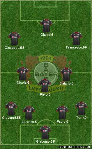 Bayer 04 Leverkusen Formation 2015