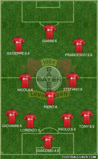Bayer 04 Leverkusen Formation 2015