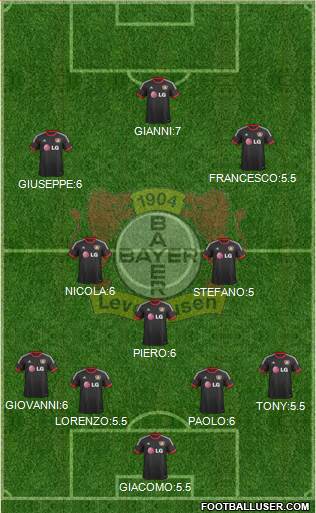 Bayer 04 Leverkusen Formation 2015
