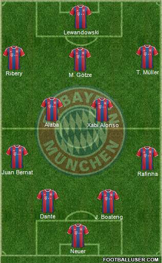 FC Bayern München Formation 2015