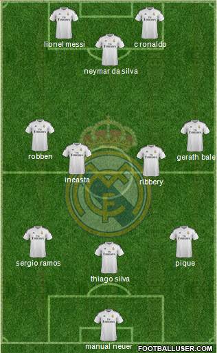 Real Madrid C.F. Formation 2015