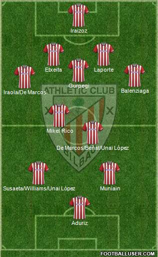 Athletic Club Formation 2015