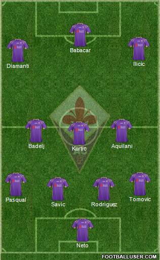 Fiorentina Formation 2015