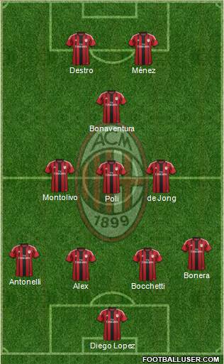 A.C. Milan Formation 2015