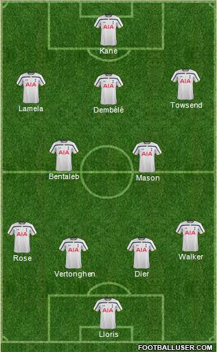 Tottenham Hotspur Formation 2015