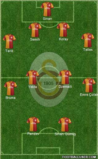 Galatasaray SK Formation 2015