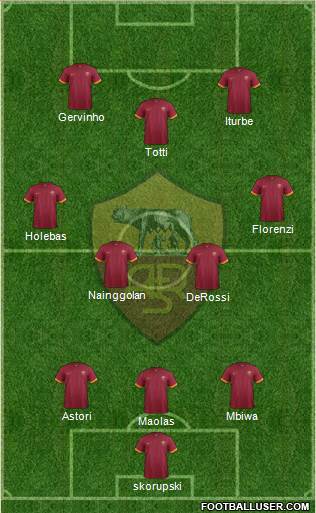 AS Roma Formation 2015