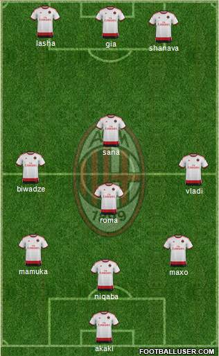 A.C. Milan Formation 2015