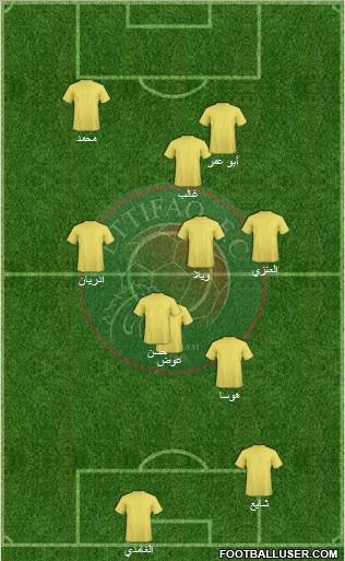 Al-Ittifaq (KSA) Formation 2015