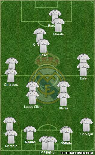Real Madrid C.F. Formation 2015