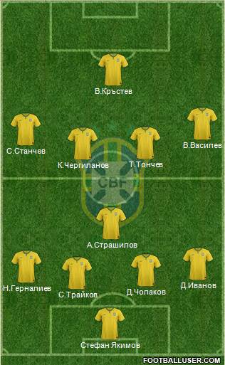 Brazil Formation 2015