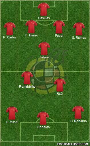 Spain Formation 2015