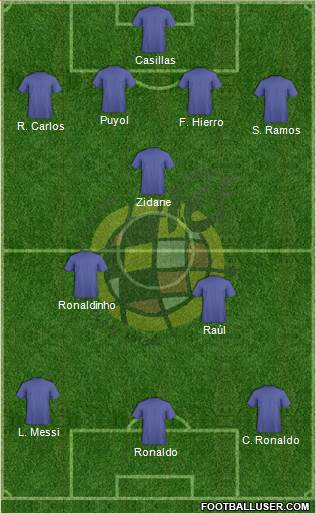 Spain Formation 2015