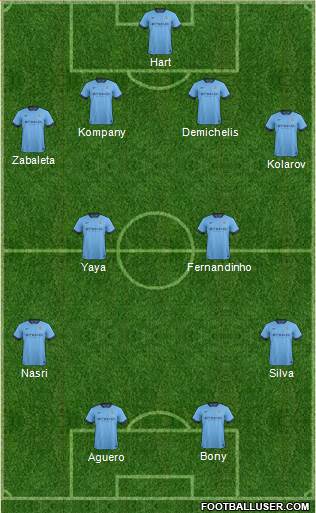 Manchester City Formation 2015
