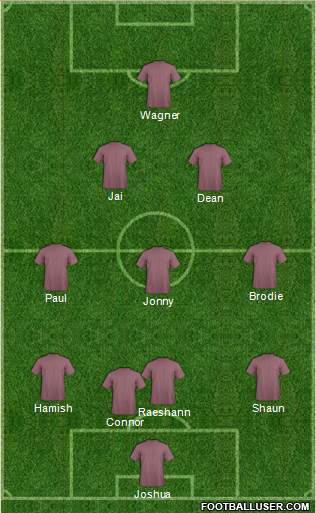 Australia Formation 2015