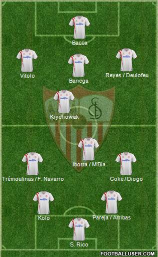 Sevilla F.C., S.A.D. Formation 2015