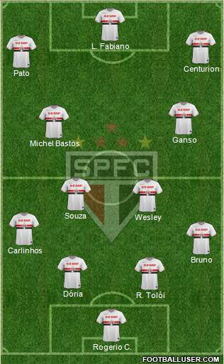 São Paulo FC Formation 2015