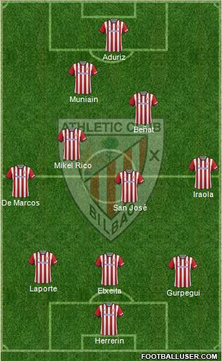 Athletic Club Formation 2015