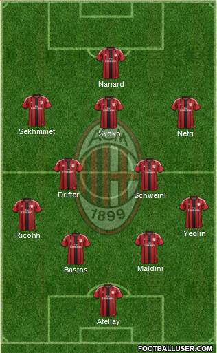 A.C. Milan Formation 2015