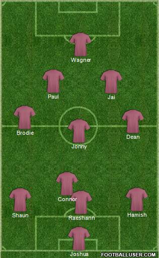 Australia Formation 2015