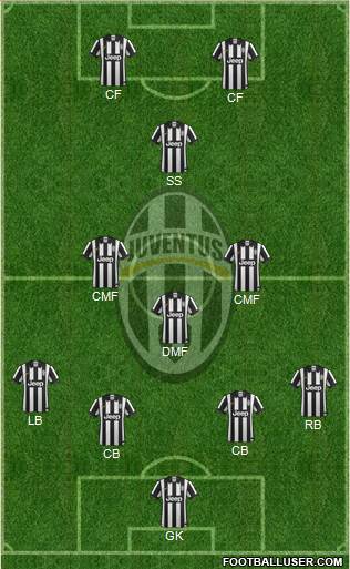 Juventus Formation 2015