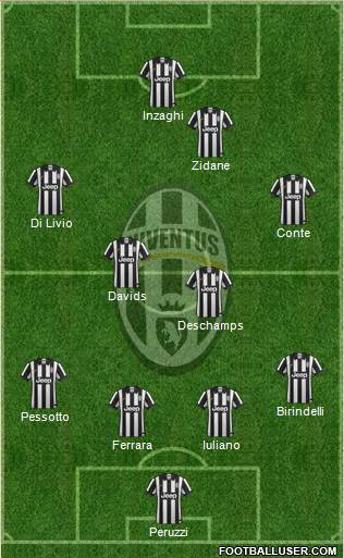 Juventus Formation 2015