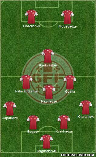 Georgia Formation 2015