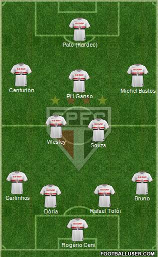 São Paulo FC Formation 2015