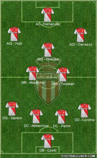 AS Monaco FC Formation 2015