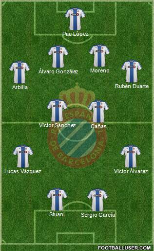 R.C.D. Espanyol de Barcelona S.A.D. Formation 2015