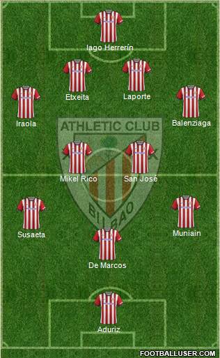 Athletic Club Formation 2015